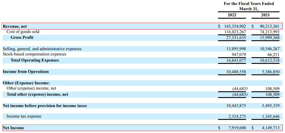 Jerash Holdings FY22 income statement