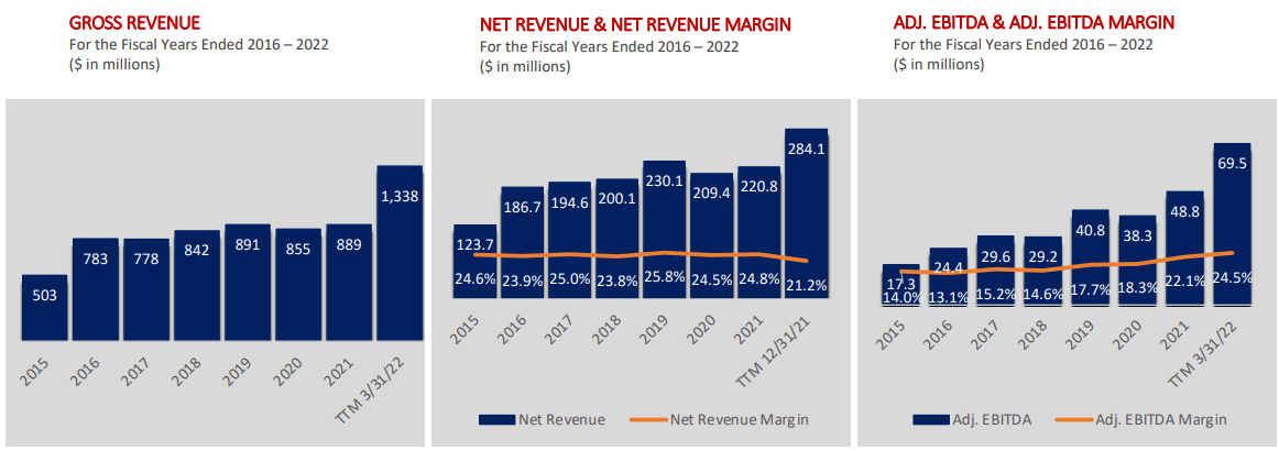 Radiant Logistics revenue and EBITDA growth