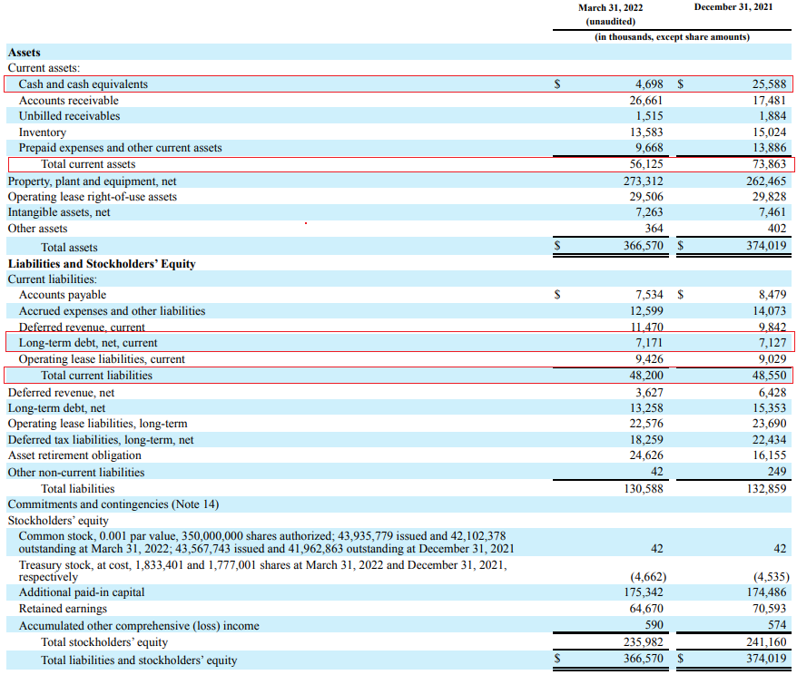 Smart Sand Q1 2022 balance sheet