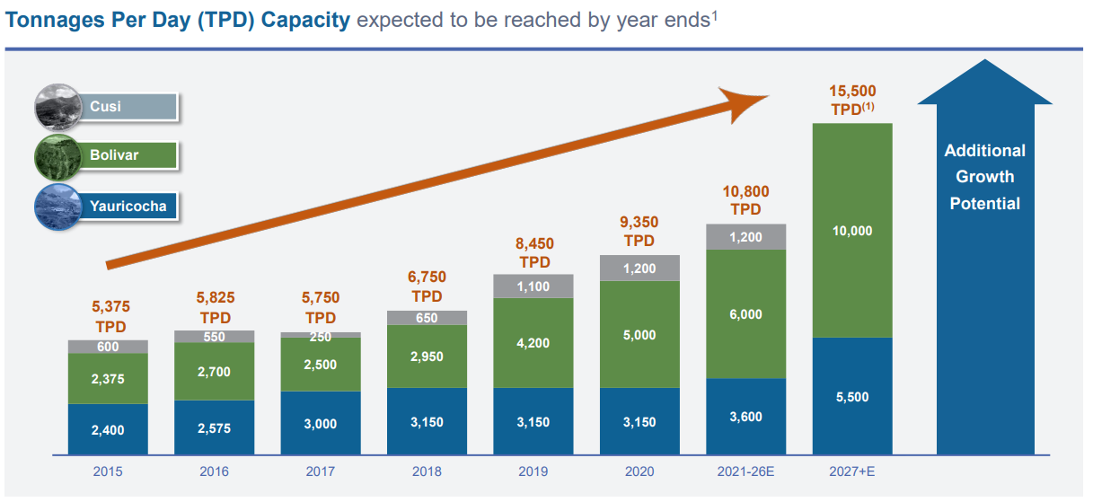 Sierra Metals mill capacity