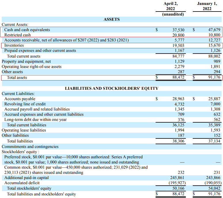 Netlist Q1 2022 balance sheet