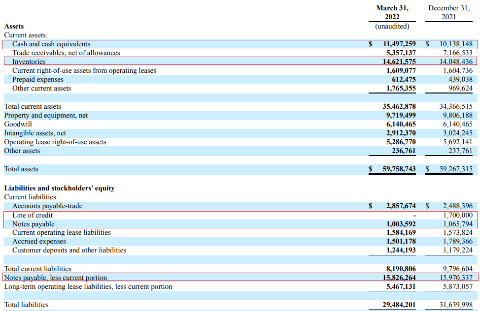 Envela Q1 2022 balance sheet