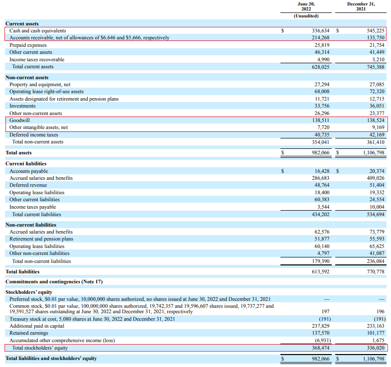 Heidrick & Struggles Q2 2022 balance sheet