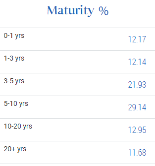 PCN maturity