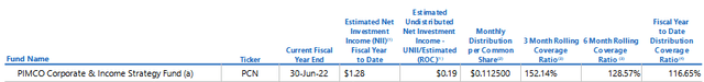 PCN price