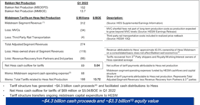 HES 1Q22 Cash outflow Presentation