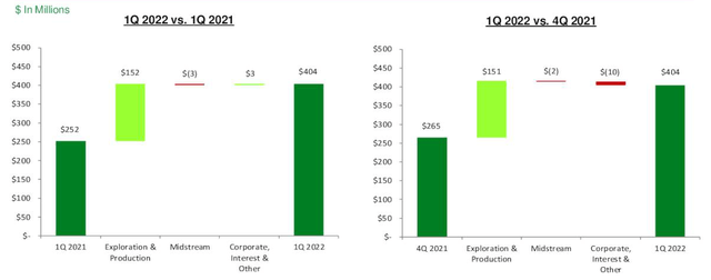HES Adjusted earnings Presentation
