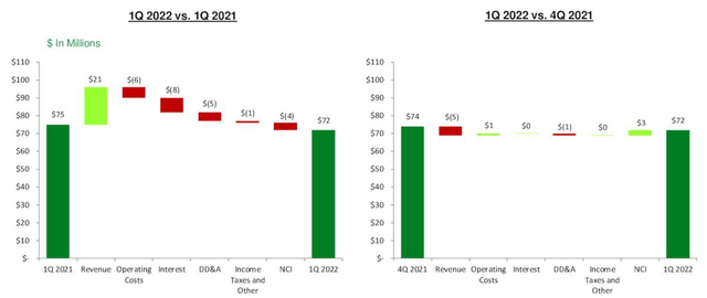 HES Midstream presentation