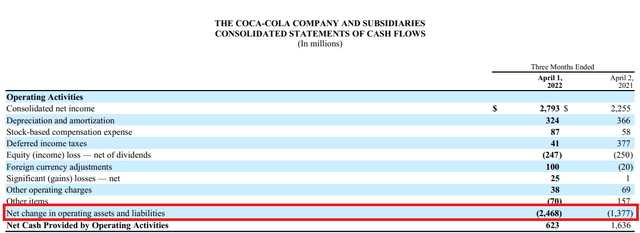 Coca-Cola cash flow