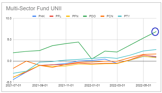 Systematic Income CEF Tool