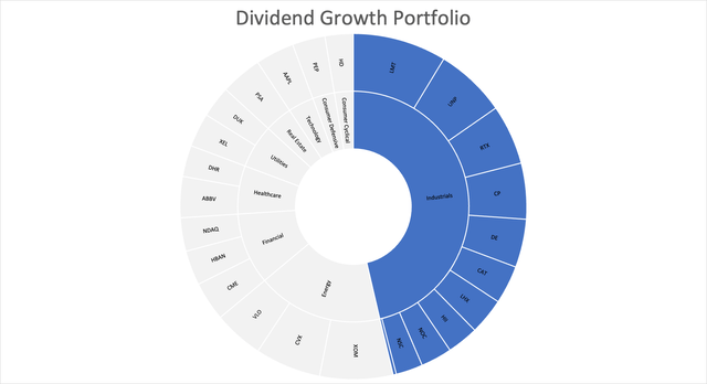 Dividend Growth Portfolio