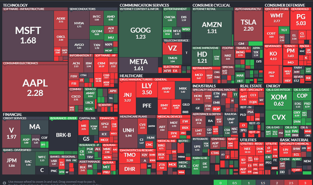 S&P 500 PEG Ratio Heat Map: Some Cheap Shares in Tech