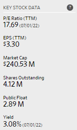 NATH: A Micro-Cap With A High Yield