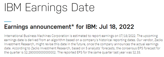 ibm earnings