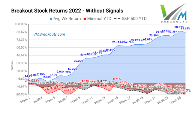 MDA YTD cumulative returns