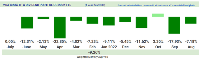1 year Growth & Dividend portfolio