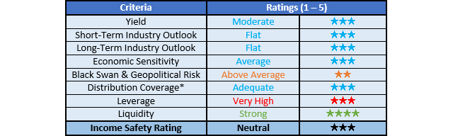 Capital Product Partners Ratings