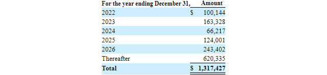 Capital Product Partners Debt Maturities