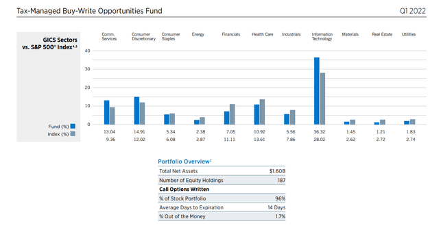 Fund Overview