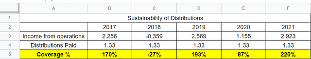Sustainability Analysis