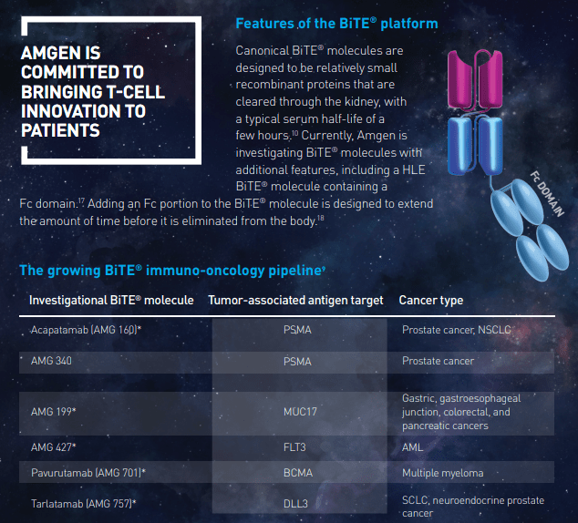 Amgen BiTE Pipeline