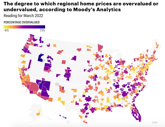 Housing Overvalued