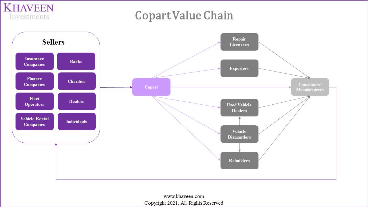 Global Expansion Advertising: Multinational B2B for Copart (CPRT)