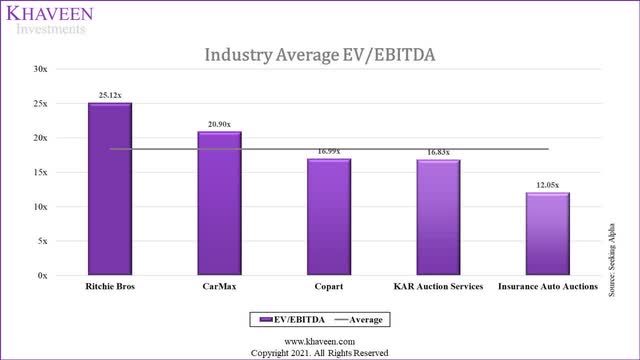 average ev/ebitda