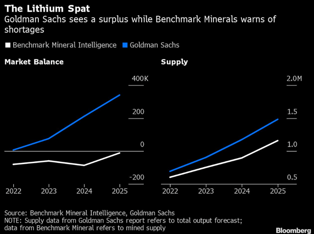 BMI & Goldman Forecasts