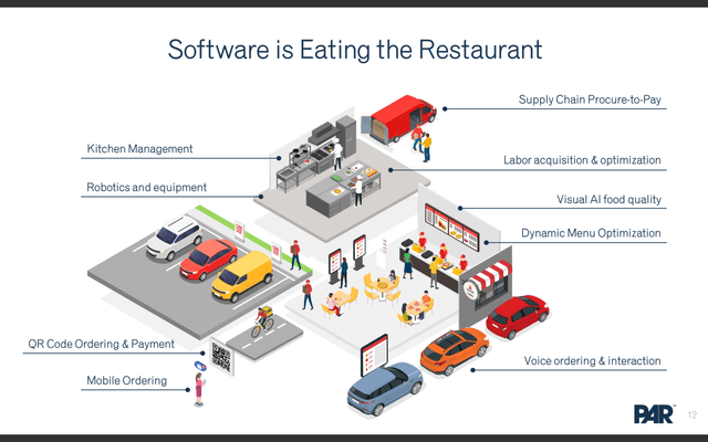 PAR Technology Overview