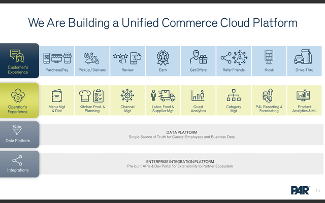 PAR Technology commerce cloud platform