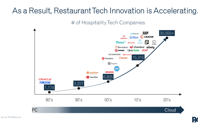 PAR Technology - restaurant tech innovation