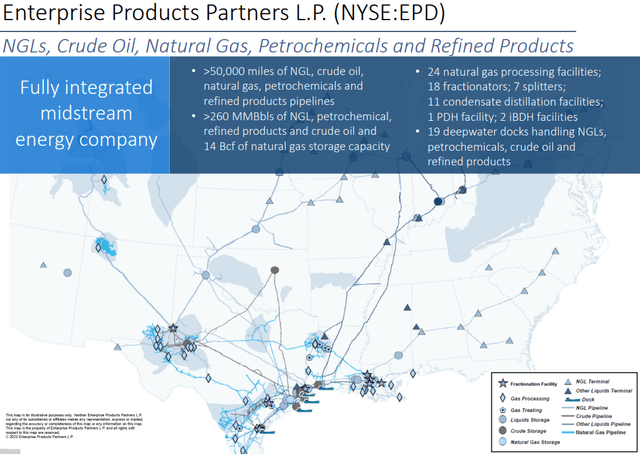 Enterprise Products Partners portfolio