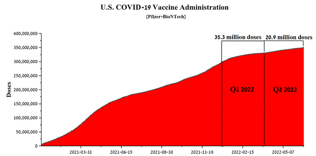 US Covid-19 vaccine administration