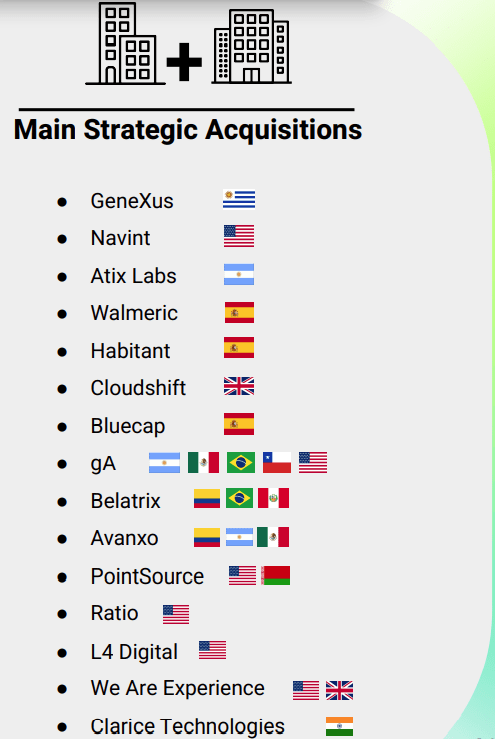 Globant - List of strategic acquisitions made