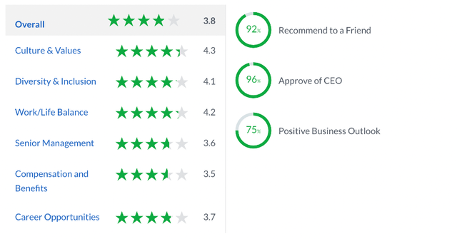 Spotify reviews on glassdoor