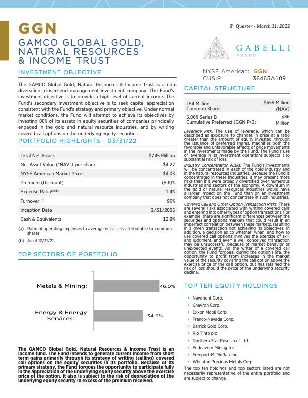 Gold Fund 1st Q