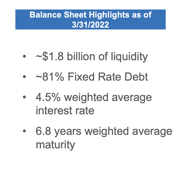 Iron Mountain balance sheet highlights