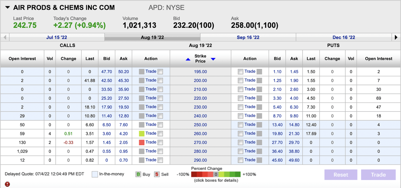 An Options Strategy Can Generate an Income