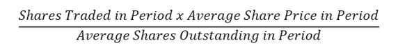 Dollar volume equation