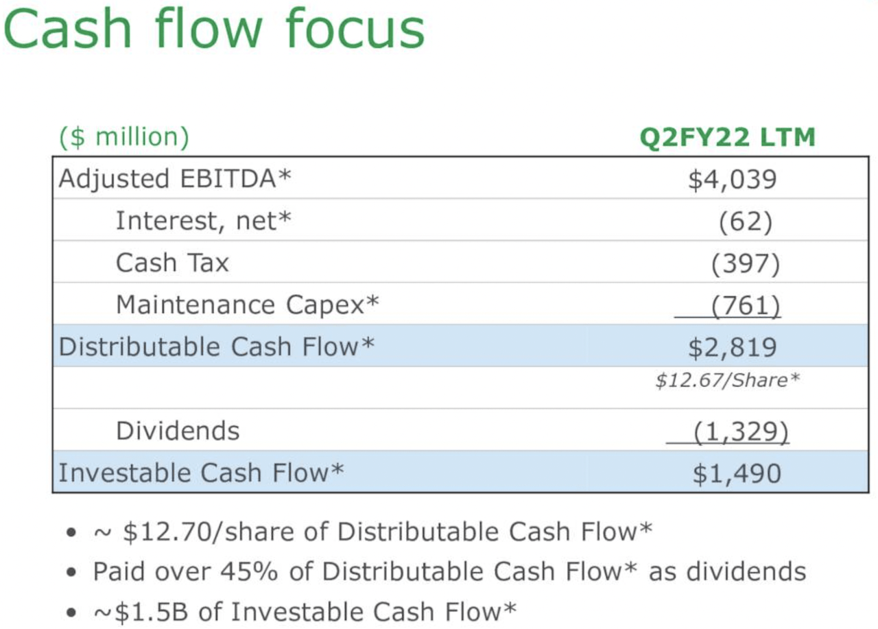 Air Products and Chemicals Cash Flow and Dividend Payout