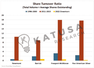 How Far Can Mining Stocks Fall?