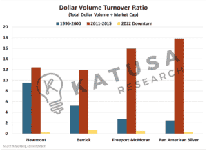 How Far Can Mining Stocks Fall?