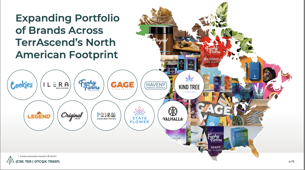TerrAscend Brands Across North American Footprint