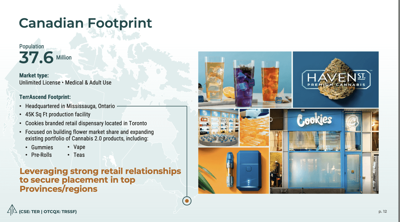 TerrAscend Canadian Footprint