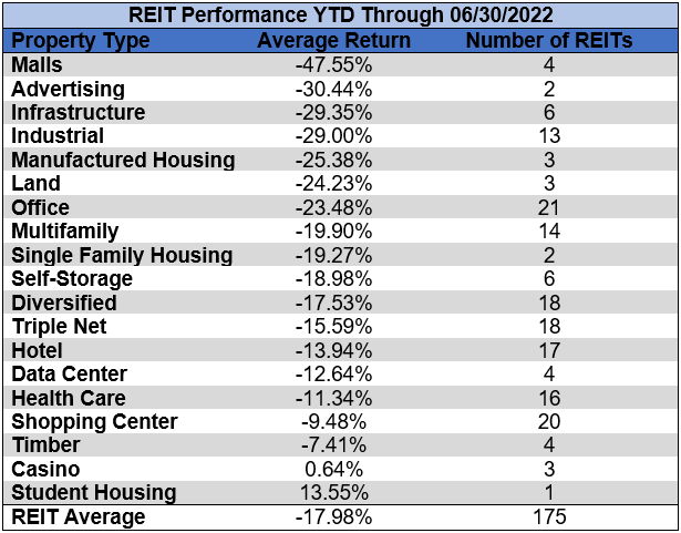 Table by Simon Bowler of 2nd Market Capital, Data compiled from S&P Global Market Intelligence LLC.