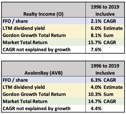 Components of growth