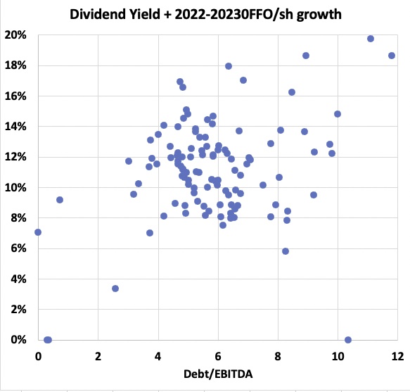 Total return dot plot