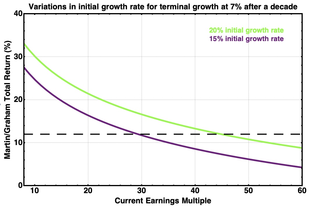 Total return vs earnings multiple