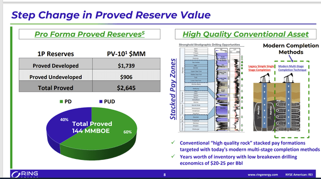 Ring Energy Presentation Of Upside Potential Of Acquisition
